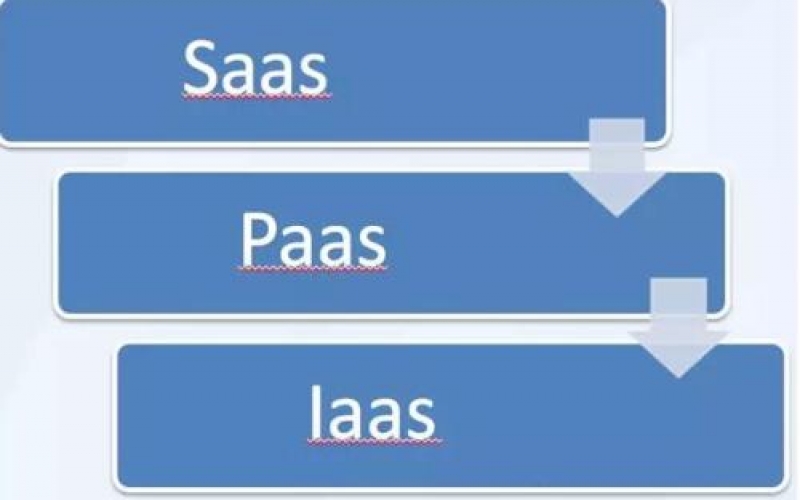 IaaS、PaaS、SaaS在物聯(lián)網(wǎng)解決方案